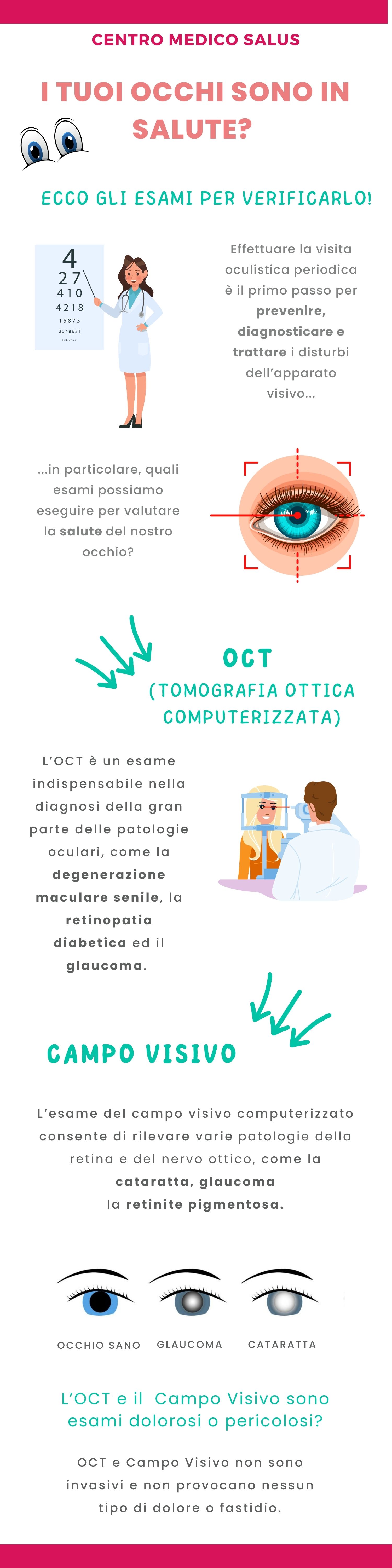 I tuoi occhi sono in salute? Scoprilo con gli esami specialistici 
